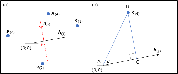 Figure 1: Calibration of biplot axes.